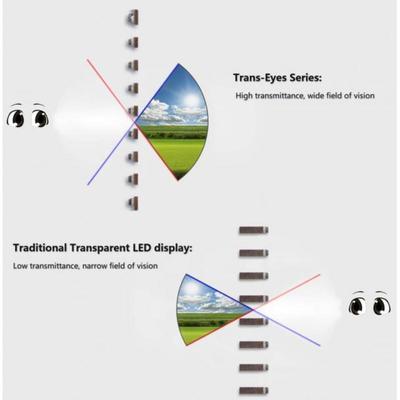 Pantalla led electrónica transparente